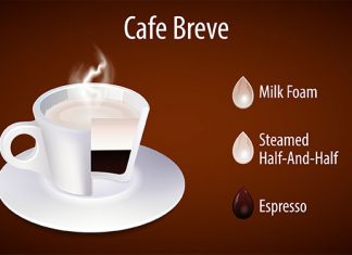 Step by Step Guide on How to Make Breve Coffee